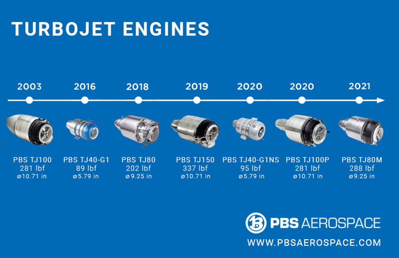 Jet-engines_550x850px.png