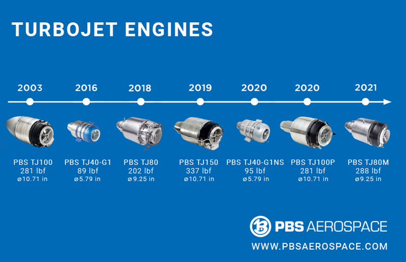 Jet-engines_550x850px.png Jet-engines_550x850px.png